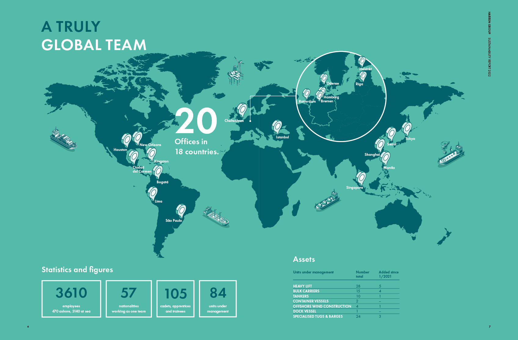 concept-one_harren_partner_sustainability report_2022_3