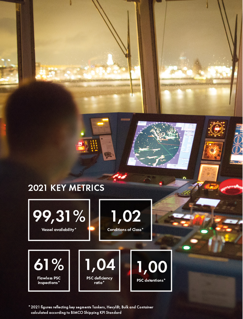 concept-one_harren_partner_sustainability report_2022_5