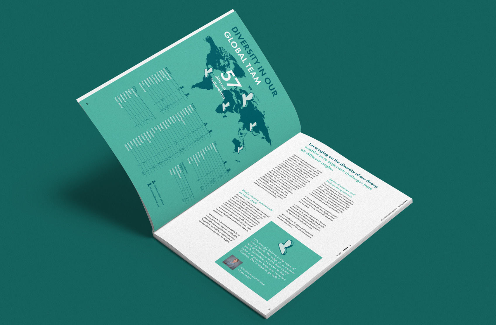 concept-one_harren_partner_sustainability report_2022_9