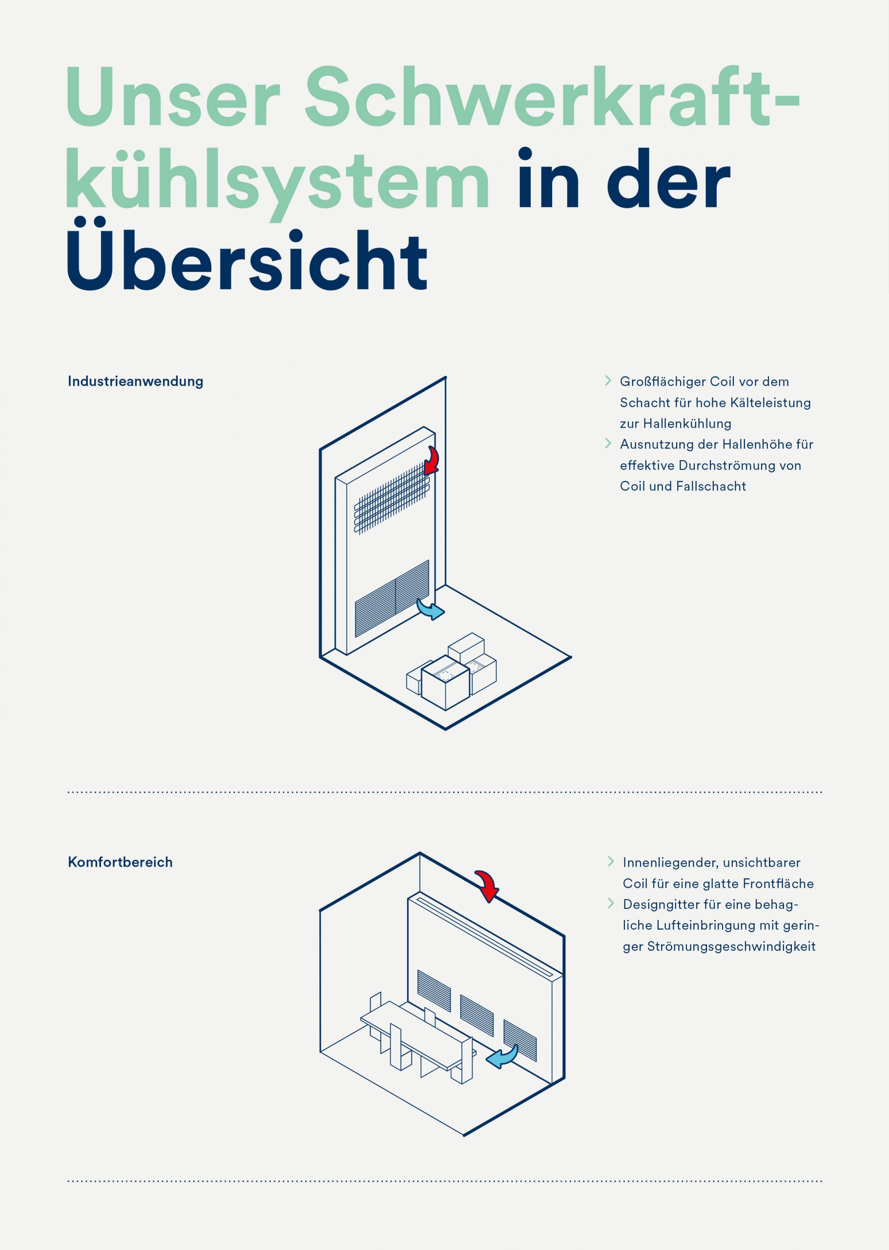 concept-one_kampmann_produktuebersicht_2021_11